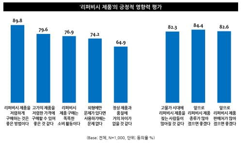 리퍼비시 제품으로 혼수 마련한다는 며느리 vs 안 된다는 시어머니