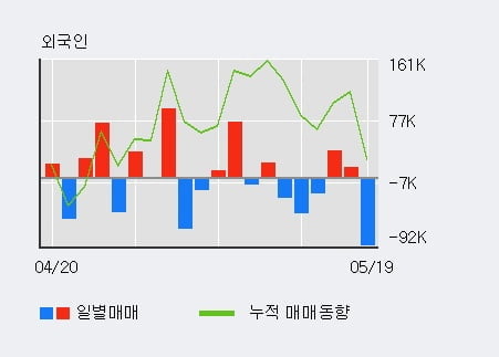 '휴비츠' 52주 신고가 경신, 전일 기관 대량 순매수