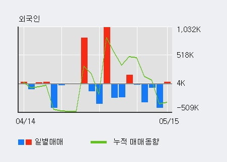 '디젠스' 52주 신고가 경신, 전일 외국인 대량 순매수