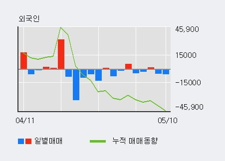 '코스메카코리아' 52주 신고가 경신, 전일 기관 대량 순매수