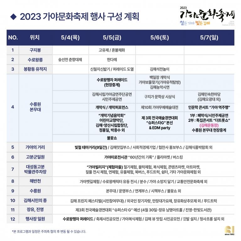 가야문화권 대표축제 김해 '가야문화축제' 개막