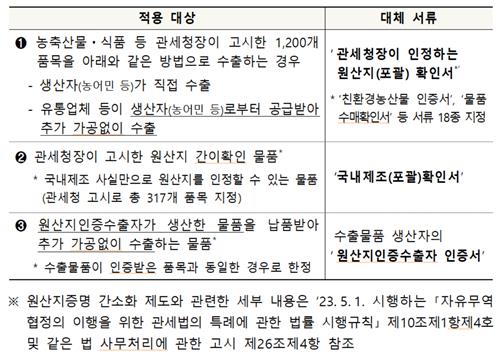 유통·무역업체도 서류 1종만 내면 FTA 원산지증명서 발급