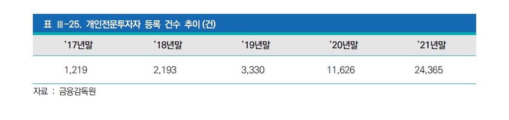 'SG증권발 폭락사태' 유발 CFD…개인투자자 2만5천명으로 급증