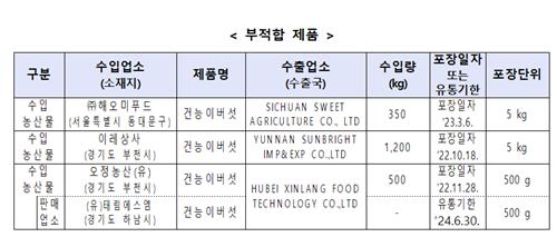 "능이버섯인 줄 알았더니"…식약처, 가짜 능이 적발