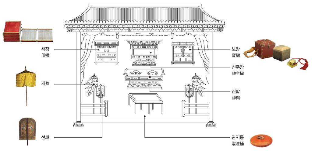 500년 이은 정통성과 권위…조선왕조 어보·어책·교명 보물된다