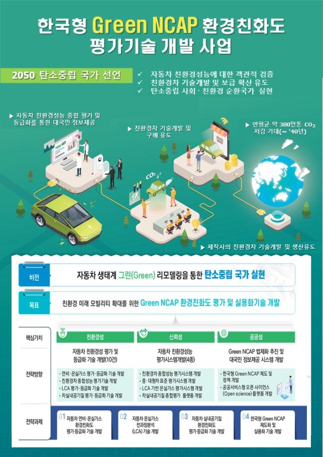 '한국형 車 친환경성 평가'…국토부, 평가기술 개발 착수