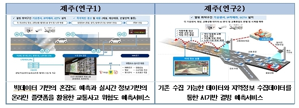 [제주소식] 자치경찰위, 교통환경 예측 사업 국비 23억7천만원 확보