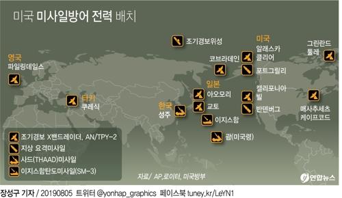 한·일 협력과 미국의 '통합적 미사일 방어체계' 강화