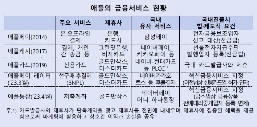 한은 "애플페이 외 애플 금융서비스, 단기 국내 진출 어려울 듯"