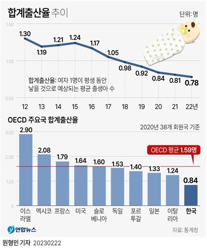 美 LA타임스 "한국 시골학교엔 아이가 없다" 인구위기 조명