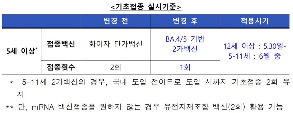 15일부터 고령자 대상 상반기 코로나19 접종 시작