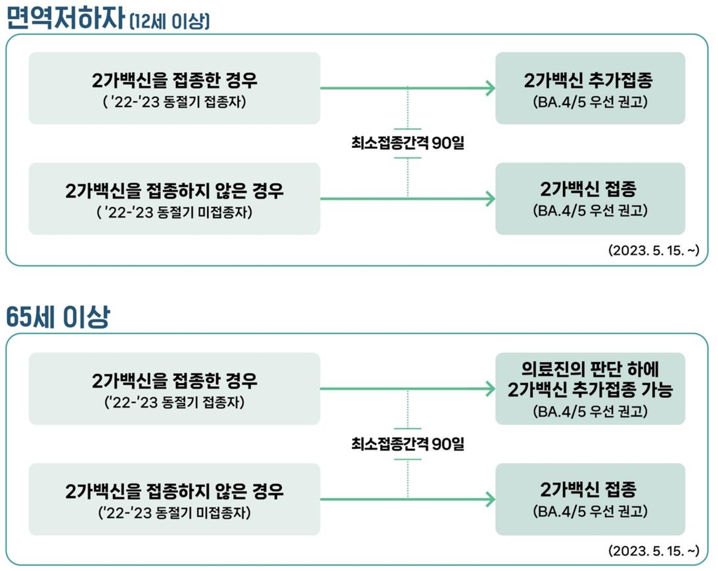 15일부터 고령자 대상 상반기 코로나19 접종 시작