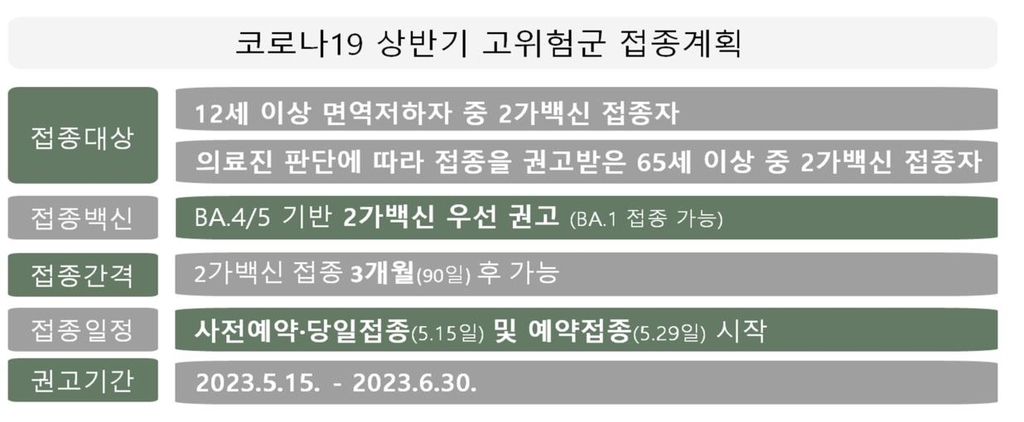 15일부터 고령자 대상 상반기 코로나19 접종 시작