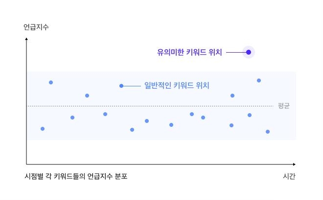 네이버·카카오, '핫 이슈' 알리는 서비스 출시…"실검과 달라"