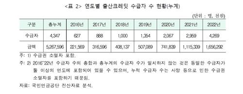 [이슈 In] 0.78명 최악 출산율…"첫째부터 국민연금 가입기간 12개월 줘야"