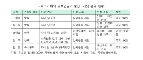 [이슈 In] 0.78명 최악 출산율…"첫째부터 국민연금 가입기간 12개월 줘야"