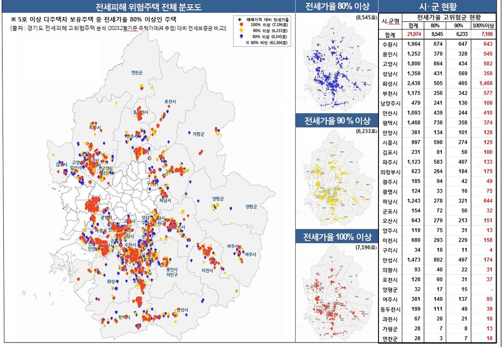 경기 '깡통전세' 위험 2만2천호…전세가율 100% 이상만 7천여호