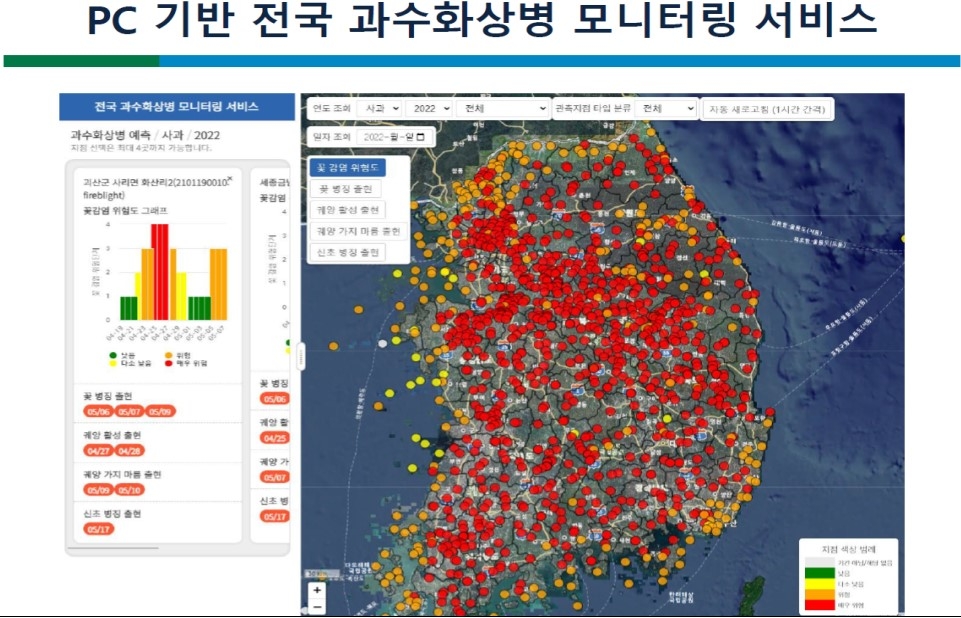 강원농업기술원, 과수화상병 예측 시스템으로 농가 유입 막는다