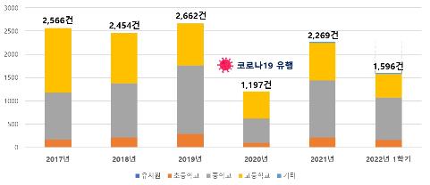 [위기의 교권] ①정년퇴직보다 명퇴 많아져…"교직에 회의"