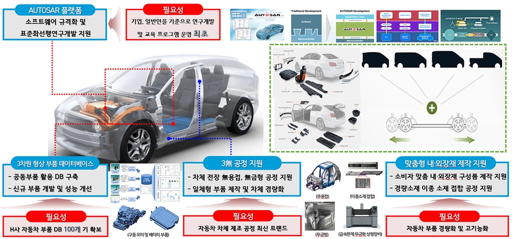 대구에 모빌리티 혁신센터 설립…"맞춤형 전기차 시대 대비"