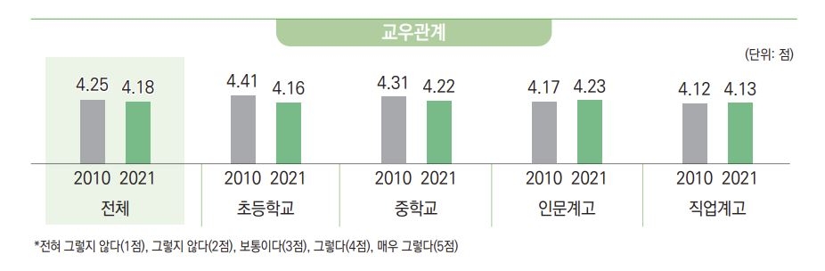 "서울 초·중학생 기댈 친구 없어져…방과후활동 참여율도 하락"