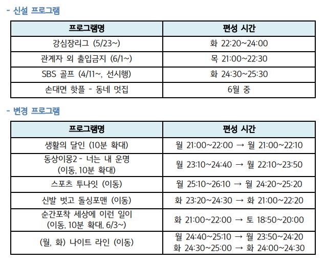 25년 장수 프로 '세상에 이런 일이' 6월부터 토요일 저녁에 방송