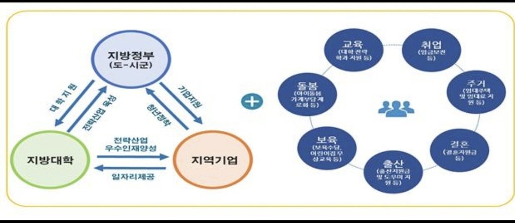 경북도 'U시티 프로젝트'…청년에 일자리·주거 등 지원