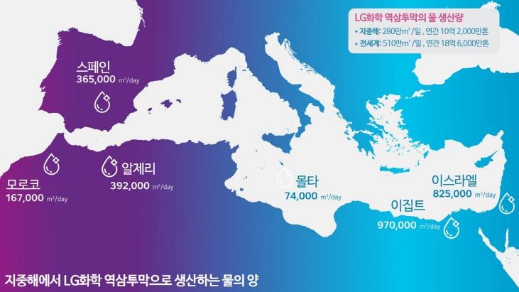 LG화학, 이스라엘 해수담수화 프로젝트에 역삼투막 3만여개 공급