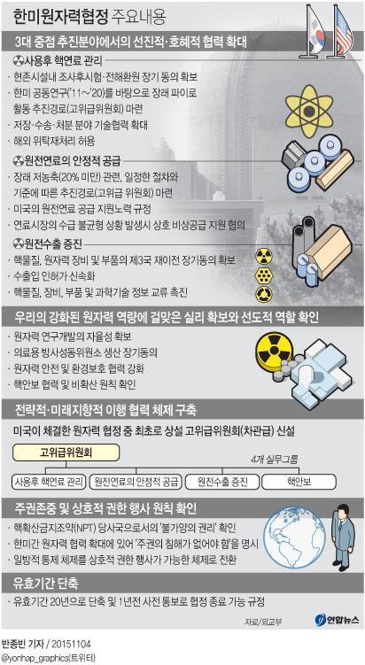 "한일 양국, 핵잠재력 확보 위해 협력할 공간 충분"