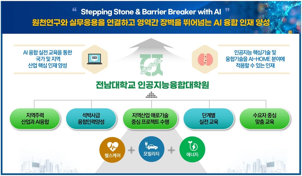 전남대, 인공지능 융합형 혁신인재 양성