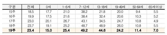 여름 가까워지는데 독감 유행 안꺾이네…유행 기준 4.8배 수준