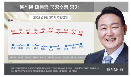 '김남국 코인 논란' 민주 20·30 지지율 급락…국민의힘 급등[리얼미터](종합)