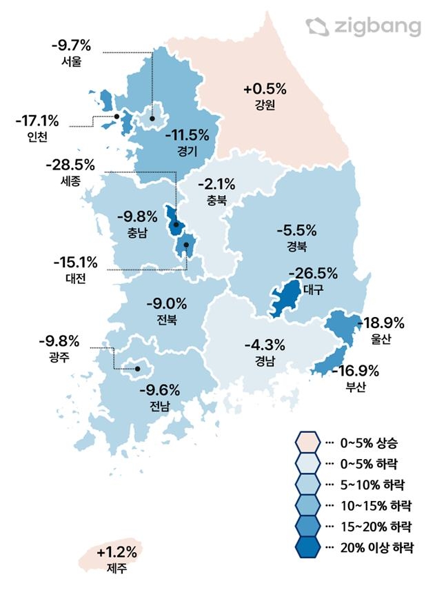 "4월 아파트 전셋값 2년 전보다 11.8% 하락…역전세난 지속"