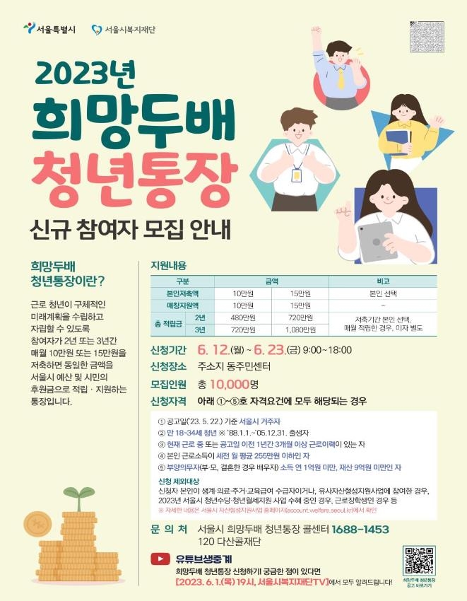 서울시 '희망두배 청년통장' 참여자 1만명으로 확대