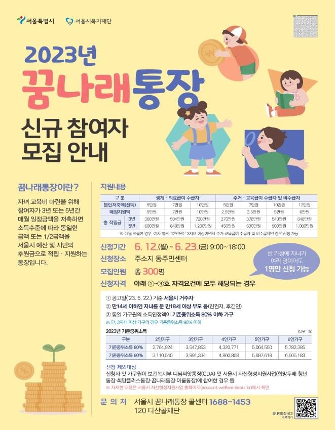 서울시 '희망두배 청년통장' 참여자 1만명으로 확대