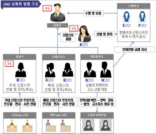 정명석 성폭행 도운 조력자들 변호인단도 잇단 사임