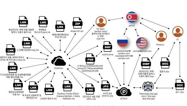 北해킹그룹, 인권단체 대표 사칭 피싱…안드로이드폰 표적공격도
