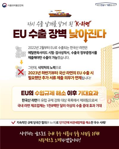 EU, 한국산 라면 수입규제 18개월만에 해제…"수출 증대 기대"