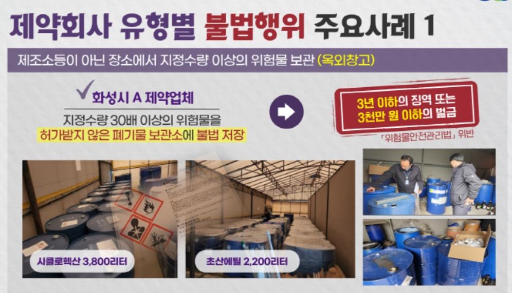 경기도, 위험물 불법 저장 제약회사 13곳 적발