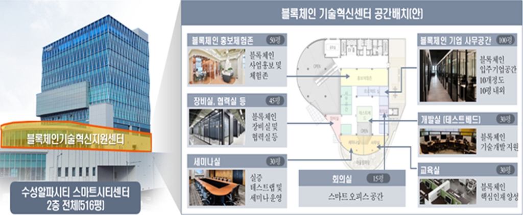 대구 수성알파시티에 블록체인 기술혁신센터 구축