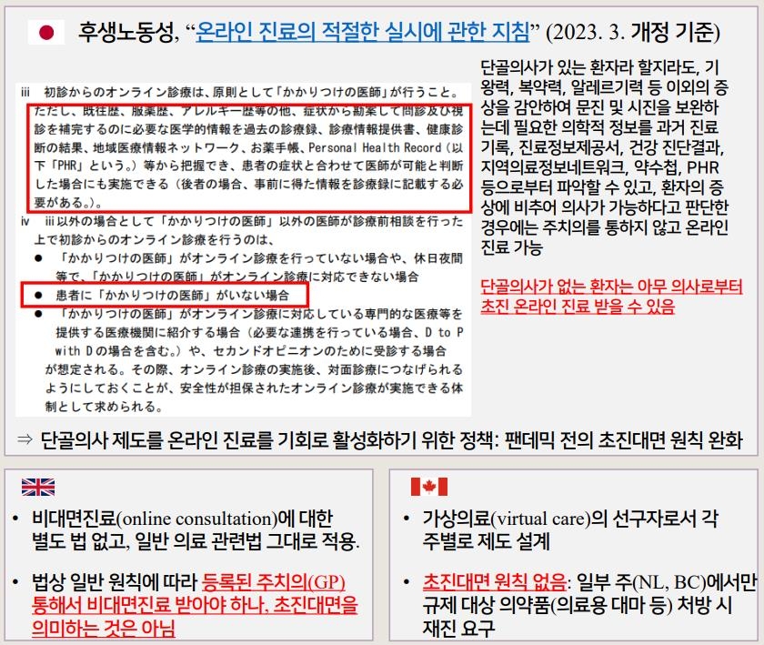 [김길원의 헬스노트] 비대면진료 핵심 '초진'…"외국은 허용이 더 많아"