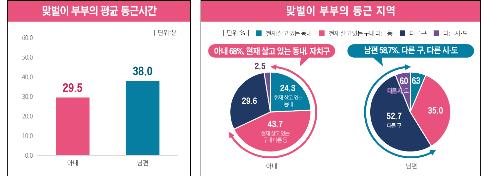 서울시민 코로나 이전으로 회복 중…문화·야외활동↑