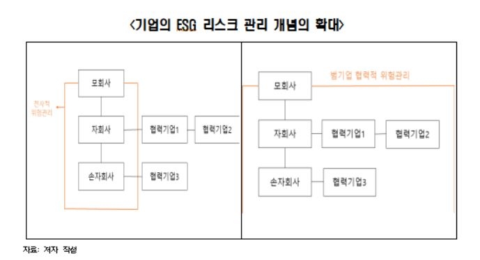 "글로벌 ESG 규제강화, 기업의 공급망 리스크 관리 부담으로"