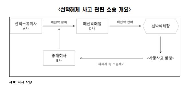 "글로벌 ESG 규제강화, 기업의 공급망 리스크 관리 부담으로"