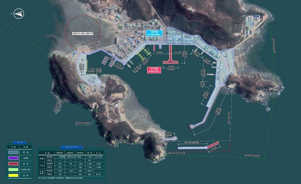 태안 안흥외항 기능 대폭 개선…부두 시설 확충·재편