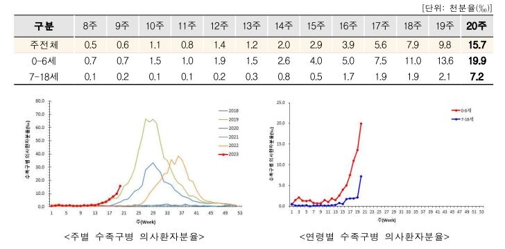 '역대급' 봄 독감 유행…지난주 환자수 2001년 이후 최다(종합)