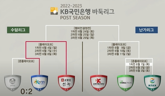 박영훈이 끝냈다…수려한합천, 고려아연 꺾고 바둑리그 PO 진출