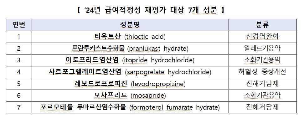 뇌질환 연관성 낮은 두통·어지럼 MRI 건보 적용 안한다