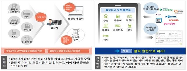 '연 175만건' 공무원 출장 정산 앱 자동화…"85억 절감"