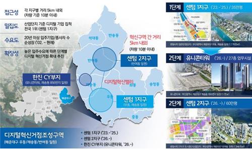 디지털 혁신거점 시범사업에 부산·대구 선정